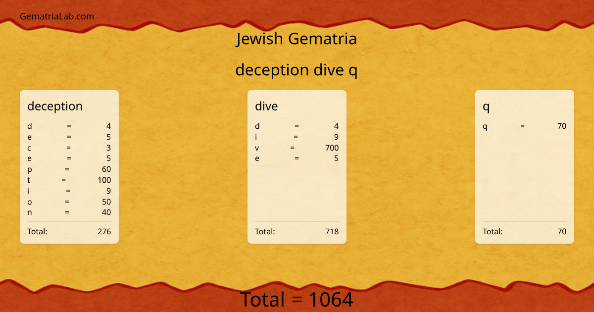 deception dive q in jewish Gematria